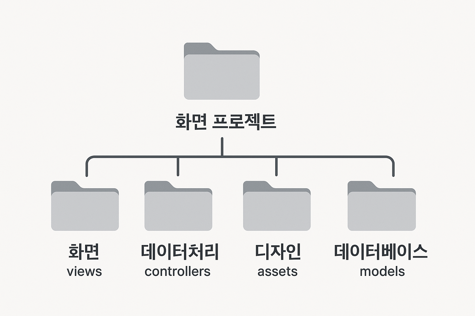 프레임워크(Framework)란?