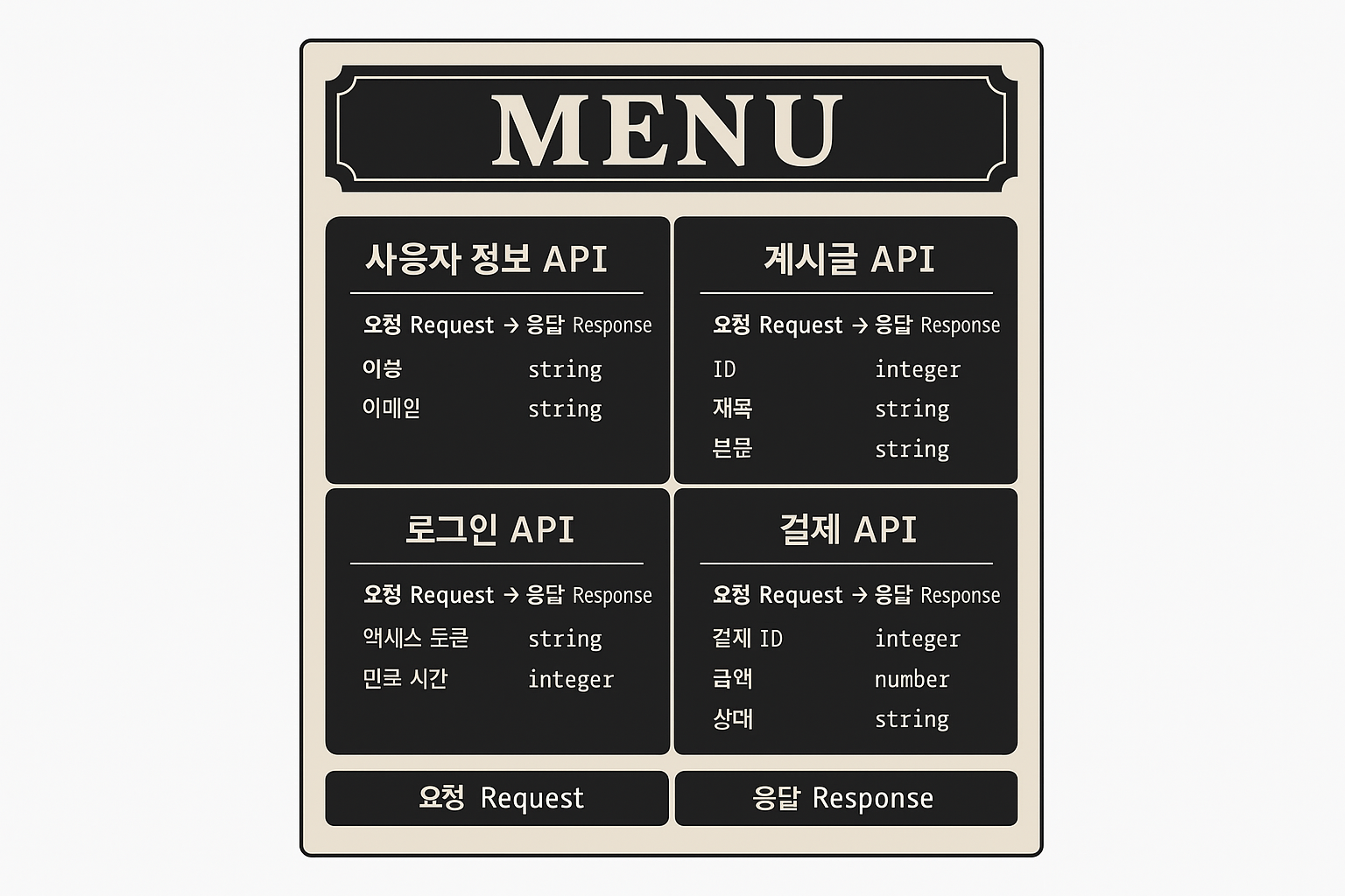 API와 데이터베이스 개념