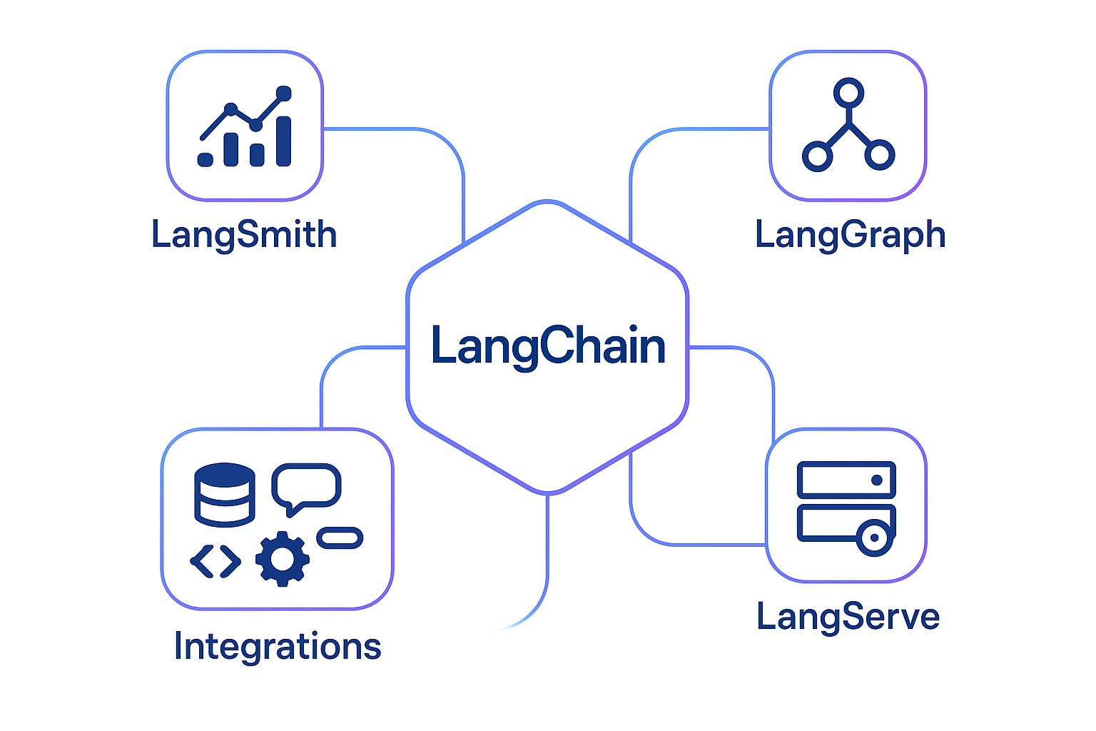 랭체인(LangChain) 마스터하기: LLM 애플리케이션 개발을 위한 완벽 가이드